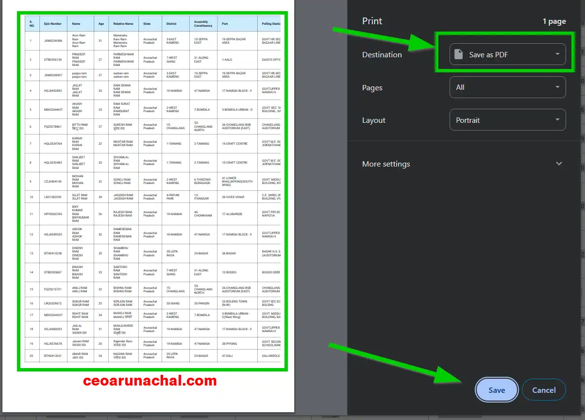 Arunachal Voter List PDF Download
